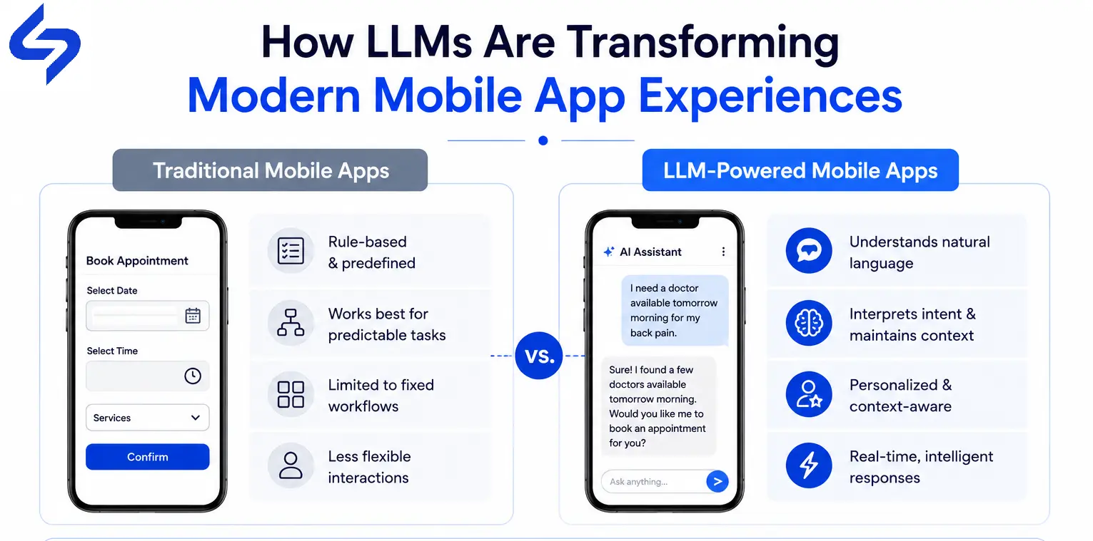 Infographic comparing traditional mobile apps and LLM-powered mobile apps, highlighting conversational AI, natural language understanding, personalization, and context-aware user experiences.